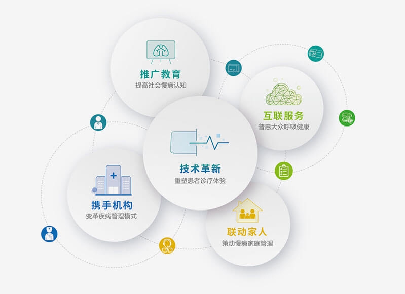 创呼吸生态,筑健康未来